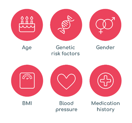 AF risk factors