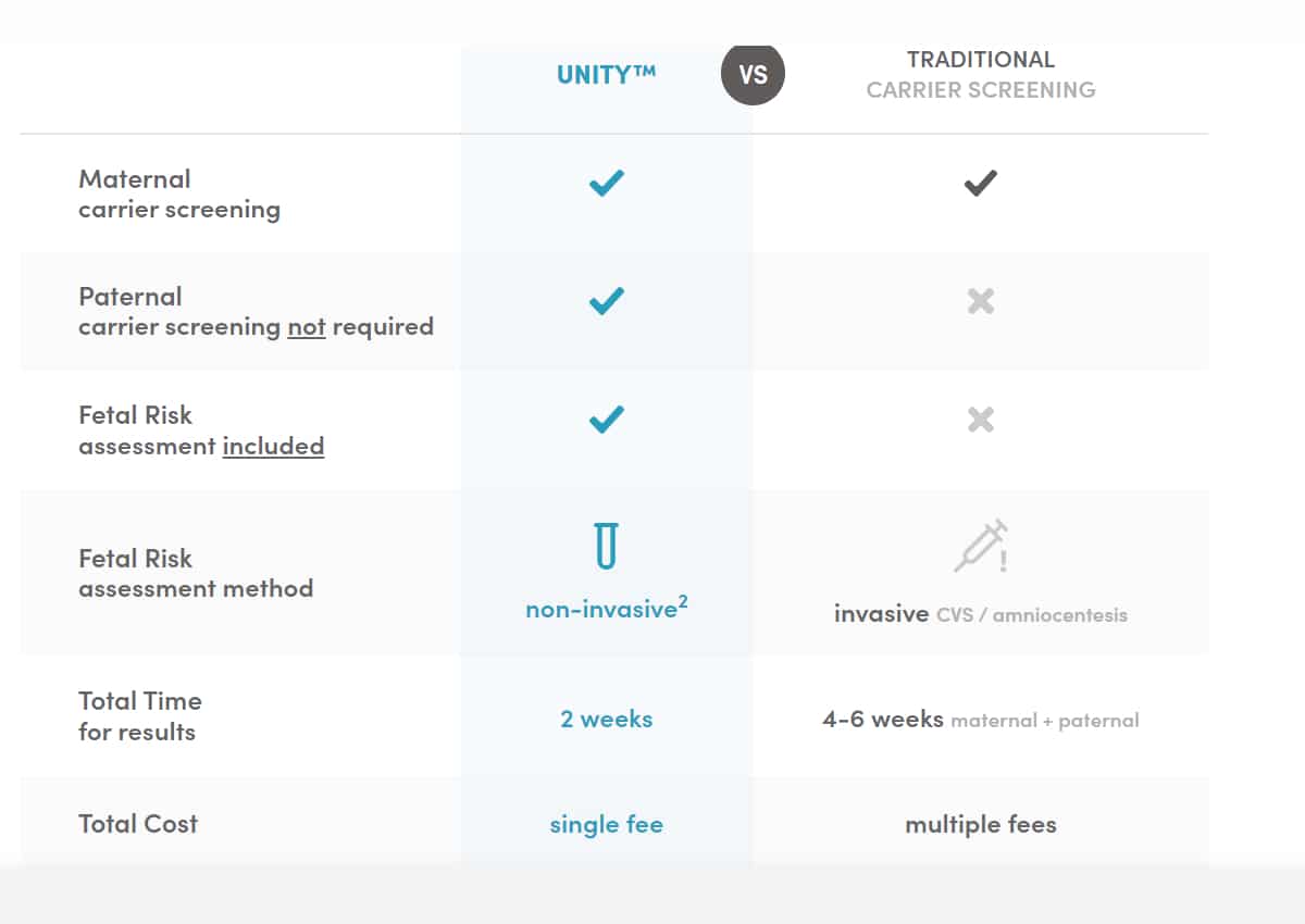 UNITY-test-comparison