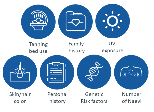 Melanoma Test | GeneType | Genetic Technologies